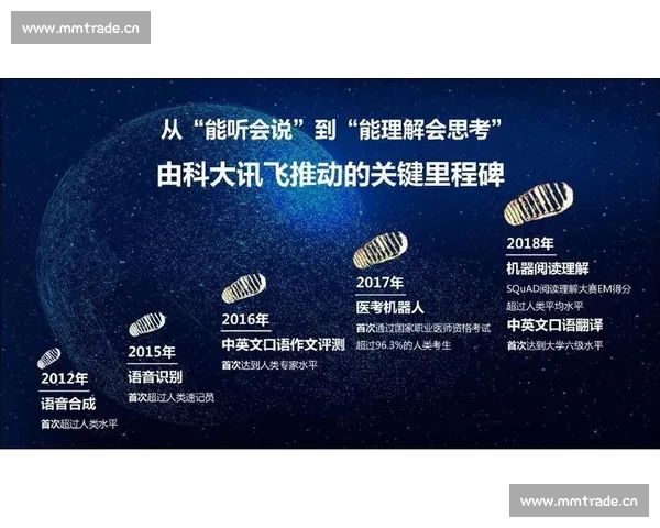 科大讯飞引领人工智能创新发展助力产业升级与智慧社会建设