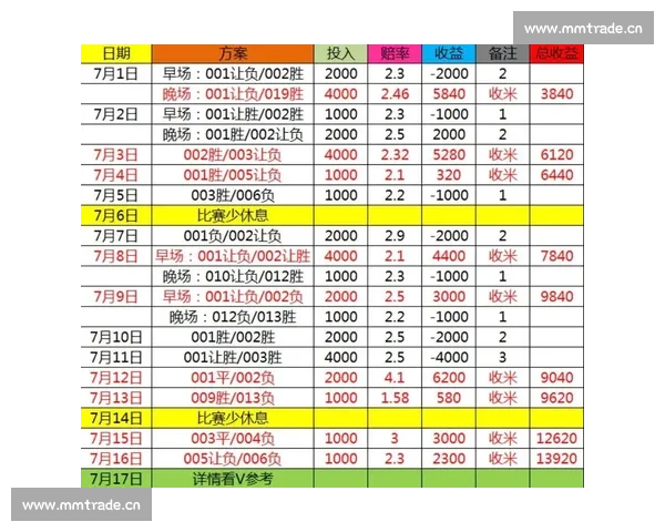全面解析中国体彩足球竞彩玩法规则与投注技巧指南